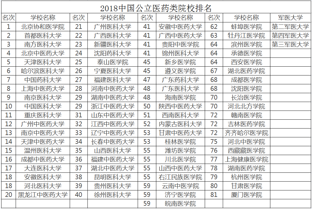 医科大学1.png